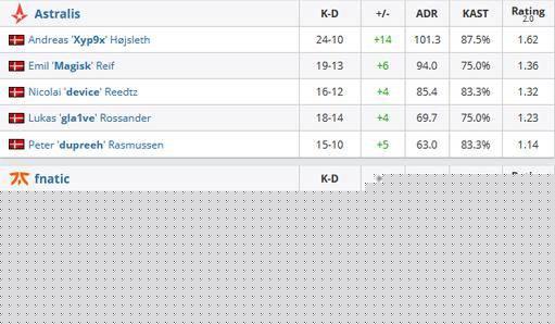 DOTA2 TI14 第三日精彩回顾 XG 和 Tidebound 晋级八强