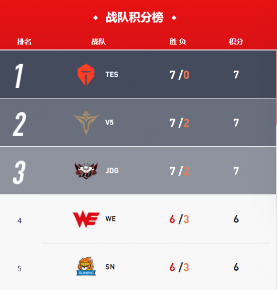 科隆展新作揭秘 MOBA与肉鸽结合的独立游戏